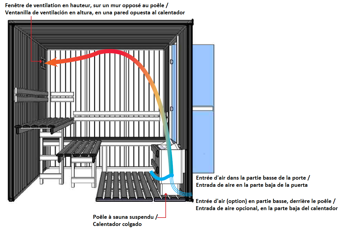 Ventilation pour sauna