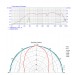 Grafico emissione sonora altoparlante per sauna IP65 Oceanic