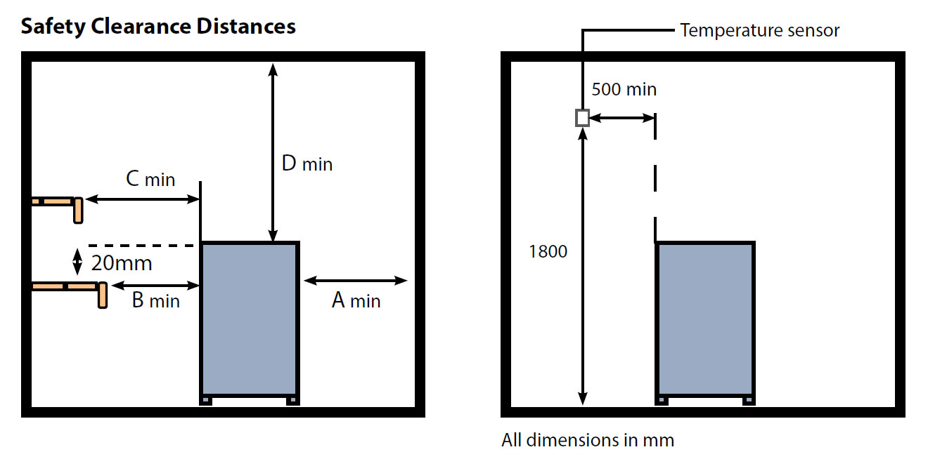 Oceanic Apollo Sauna Heater clearance distances Oceanic Apollo Sauna Heater clearance distances