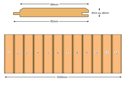 Construire sa cabine de sauna : calcul du lambris