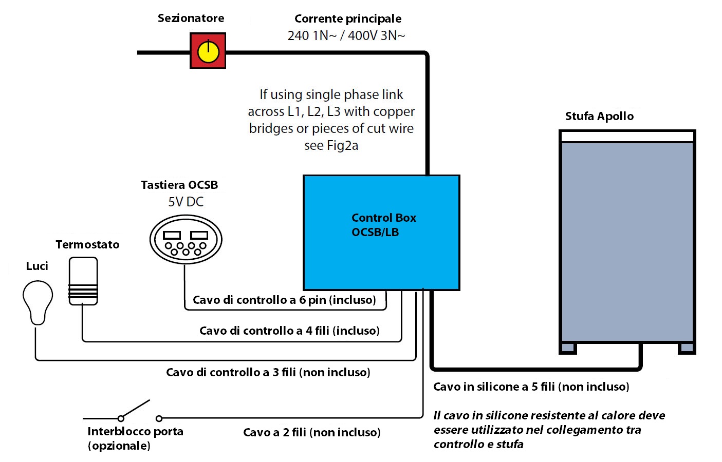 Diagramma dei collegamenti elettrici di una stufa Apollo per sauna e biosauna tradizionale finlandese Oceanic Suanas Apollo