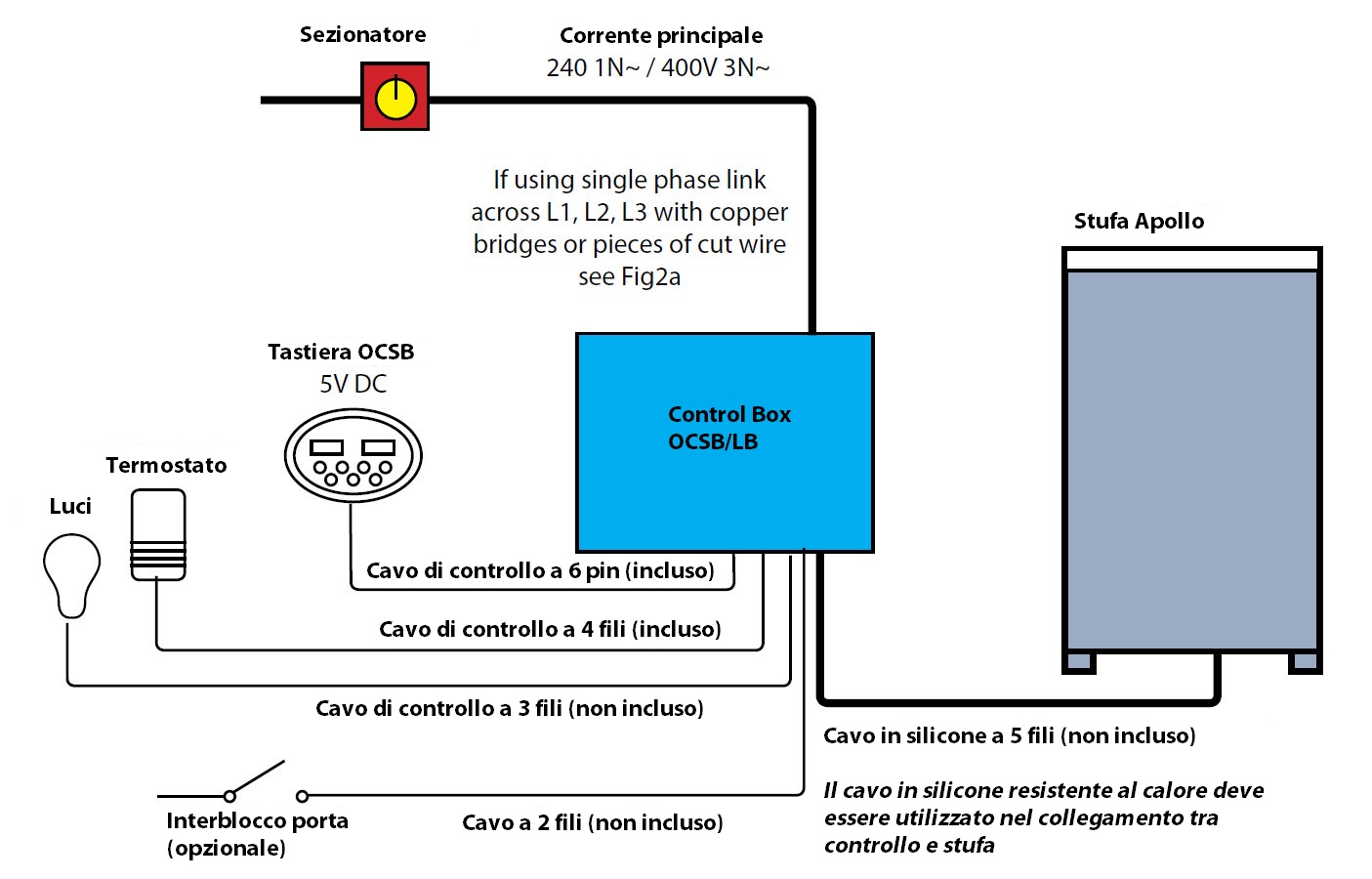 Diagramma dei collegamenti elettrici di una stufa Apollo per sauna e biosauna tradizionale finlandese Oceanic Saunas Apollo