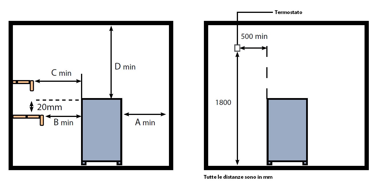 Distanze di sicurezza stufa per sauna tradizionale e biosauna Apollo Oceanic