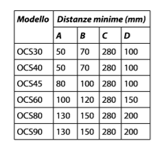 Distanze minime per l'installazione di una stufa per sauna Oceanic con controlli esterni Distanze di sicurezza stufa per sauna Oceanic con controlli esterni