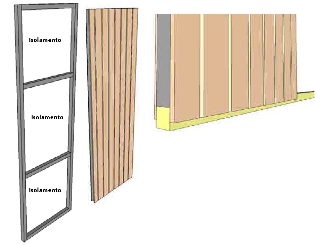 Posicionamento do isolamento na estrutura da cabine de sauna