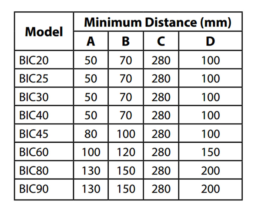 Distances de sécurité à respecter