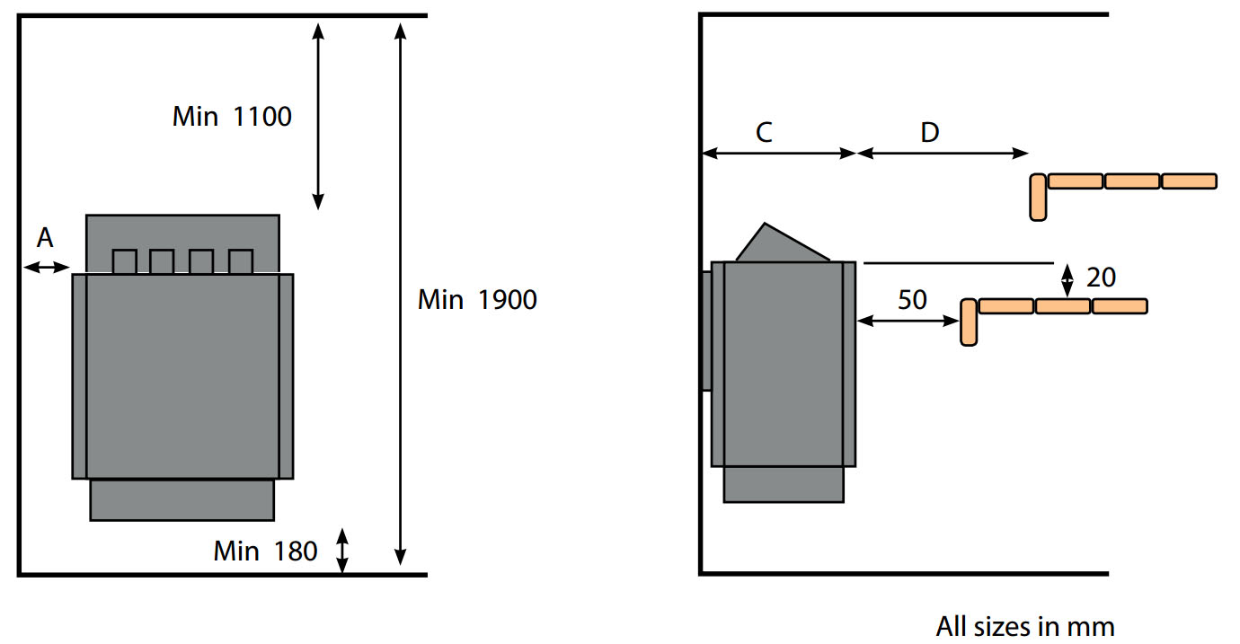 Sauna Heater Sizing Chart