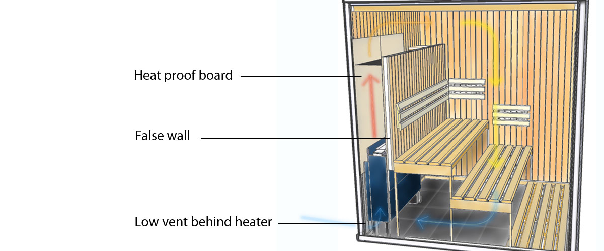 12kW Oceanic Behind Bench Sauna Heater 12kW Oceanic Behind Bench Sauna Heater