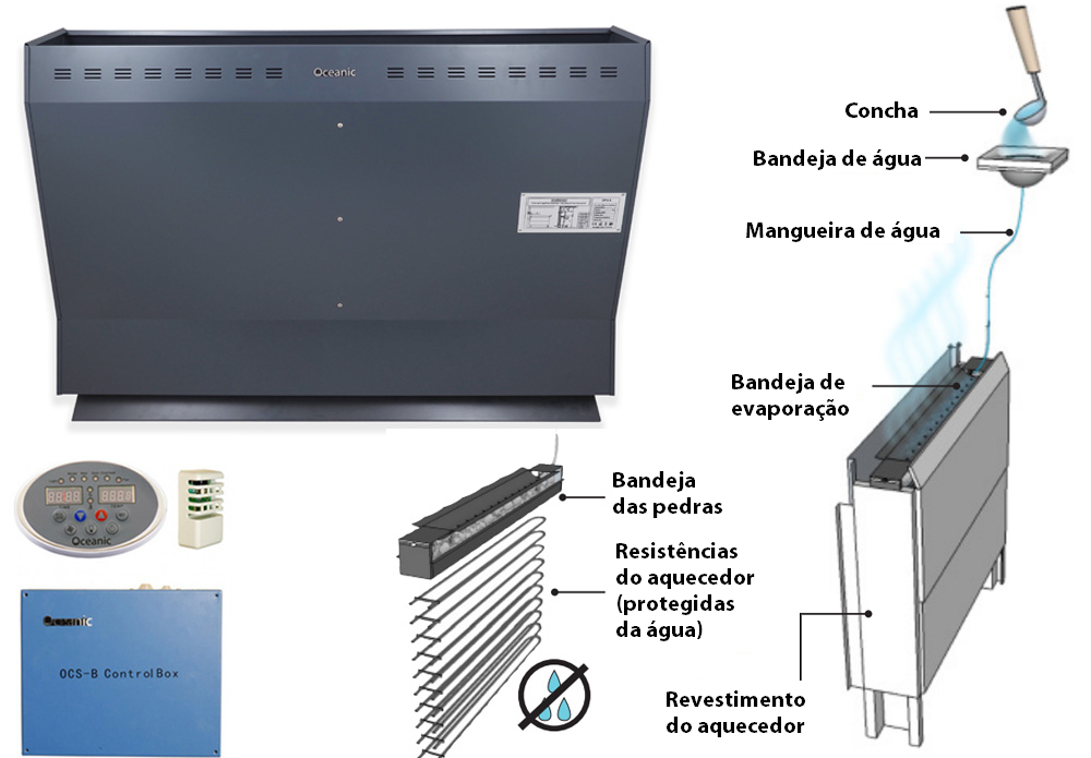 Aquecedor de sauna Oceanic oculto