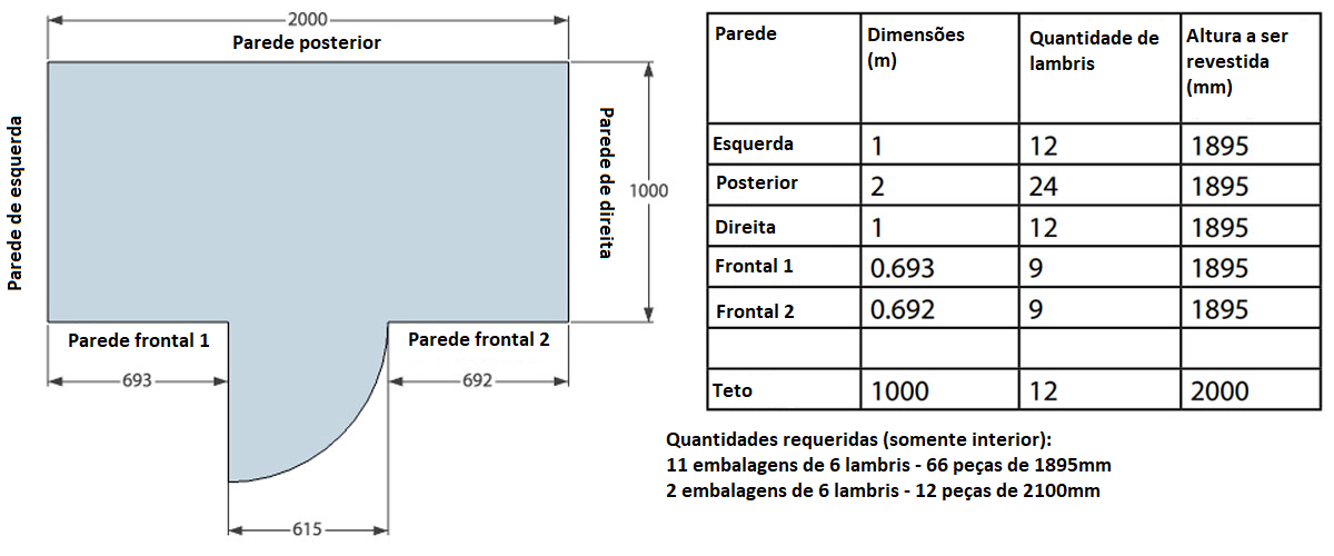 Calculo total dos lambris requeridos para revestir a sua cabine de sauna, com porta Oceanic