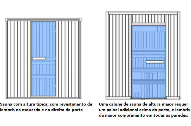 Revestimento da cabine de sauna com altura típica e maior, com lambris de abeto e hemlock