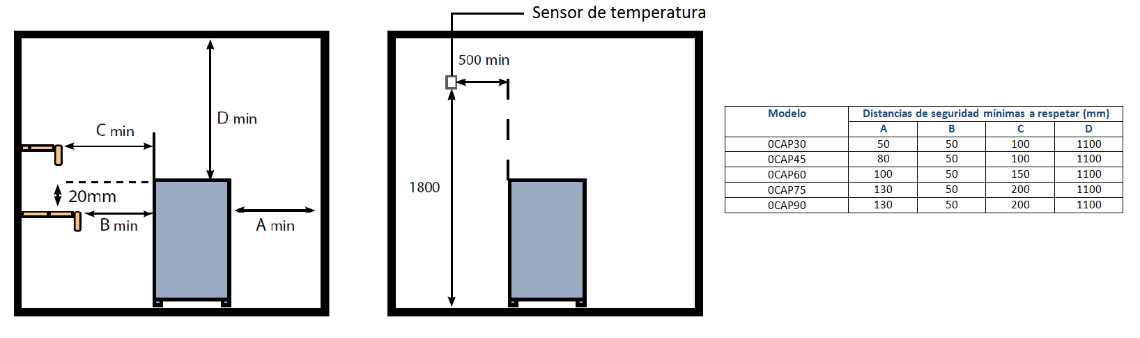 Calentador de sauna Aollo con control OCSB : distancias de seguridad a respetar alrededor de la estufa - Oceanic Saunas