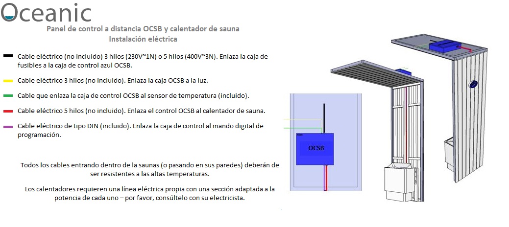 Conexiones del calentador de sauna Oceanic y de su control OCSB