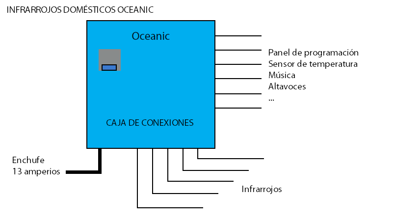 Conexiones infrarrojos domésticos Oceanic