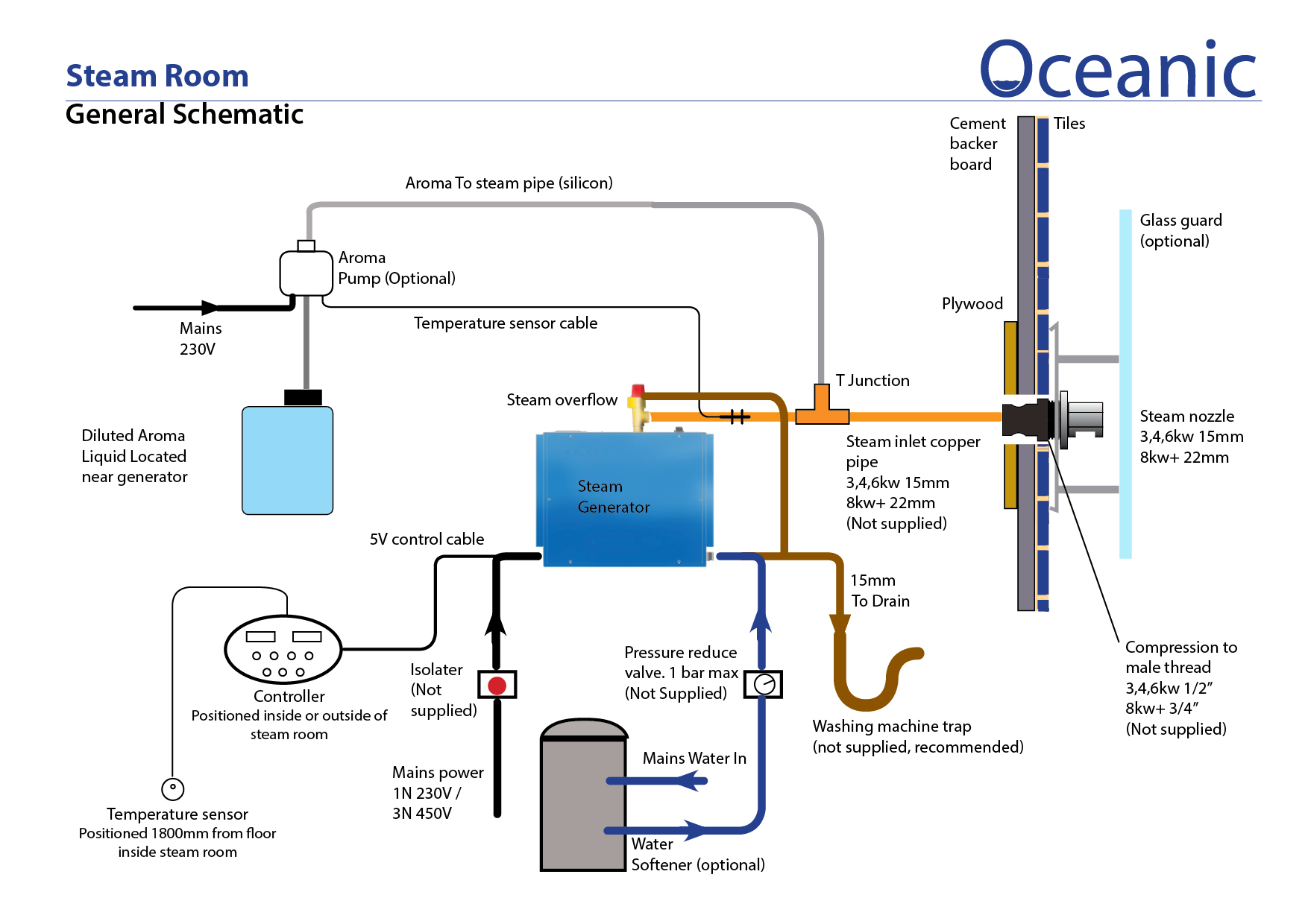 8kW Oceanic Home Steam Generator