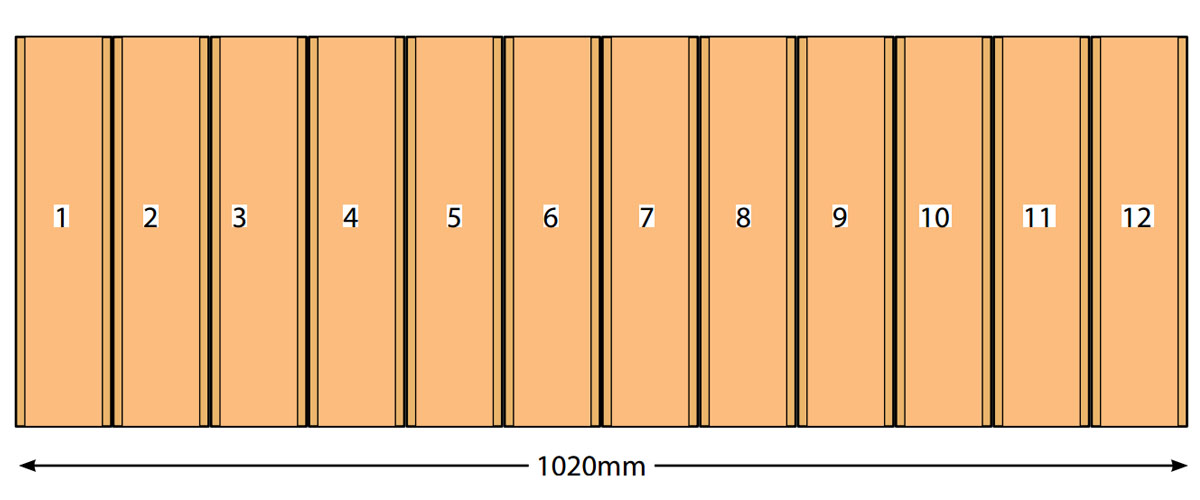 Calculating the number of cladding